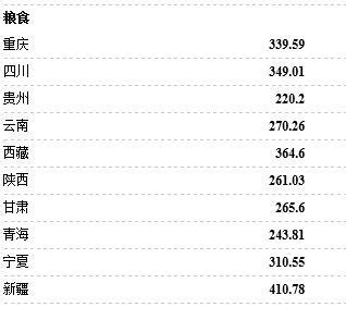 为什么说粮食生产的基础,保障国家粮食安全