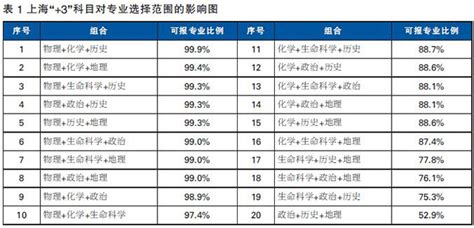 考不上大学考什么,考不上好大学