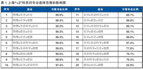 考不上大学考什么,考不上好大学