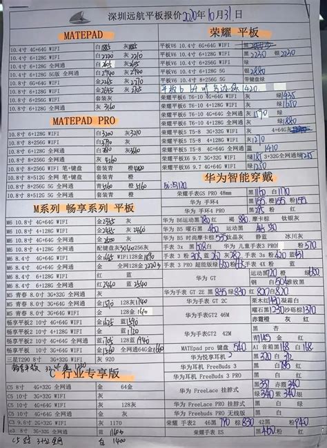 水货手机报价,最新手机报价表