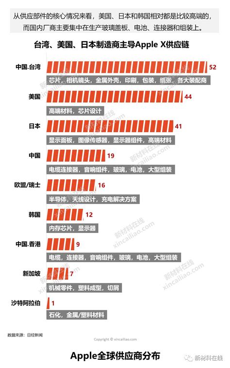 苹果代理商利润是多少合适,汽车代理商利润是多少