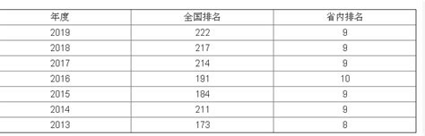 什么网招和自主招生,什么样的人适合自主招生