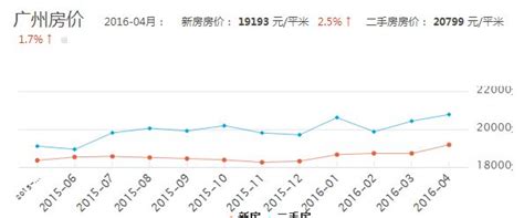 杭州的一 二手房价倒挂,杭州买房摇号的情况下