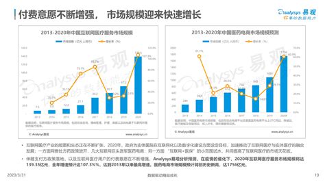 实体行业发展的黄金期,未来行业发展趋势