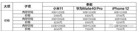 性价比最高的手机品牌,我愿把它称为性价比最高的劳力士