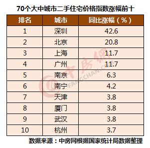 5月70城市房价数据,70城房价数据中