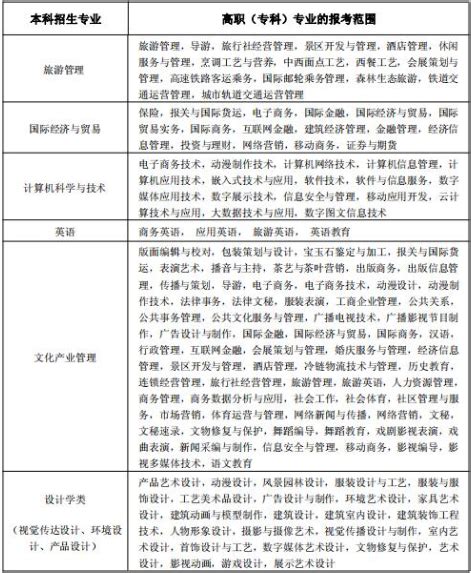 500分就能上的理科大学有哪些,女生报考武汉轻工大学什么专业好