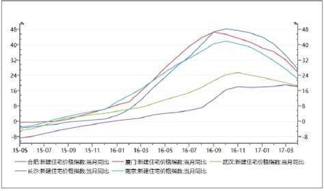 历史唐山房价走势图,唐山的房价如何