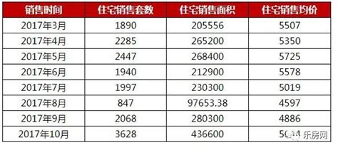 2016年德州市最新房价,山东省德州市是三四线城市