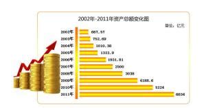 年度报表中资产总额怎么填,资产总额怎么算