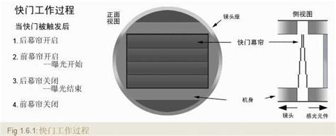 6平板电脑的果冻屏问题,果冻效应