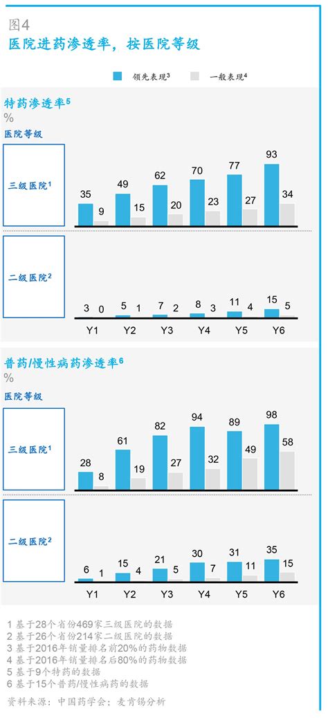 医院药品报量是什么,第七批国家药品集采启动报量