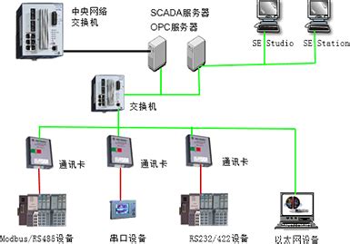 串口转换器,什么是串口协议转换器