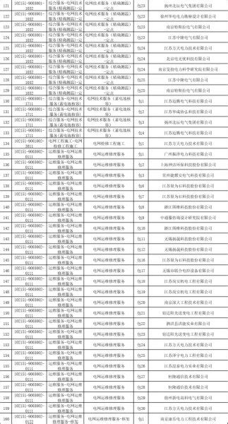 江苏招标公示在哪里,溪西云境项目居配工程电缆采购招标公示