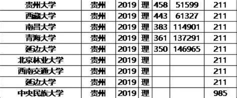 2021贵州高考分数位次查询,贵州高考分数位次什么意思