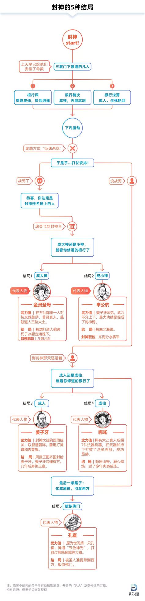 神仙劫怎么进不去了,《神仙劫》生存挑战怎样玩