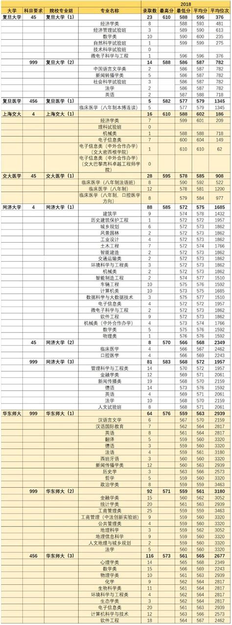 一本分数线2018是什么,湖北省有哪些一本大学