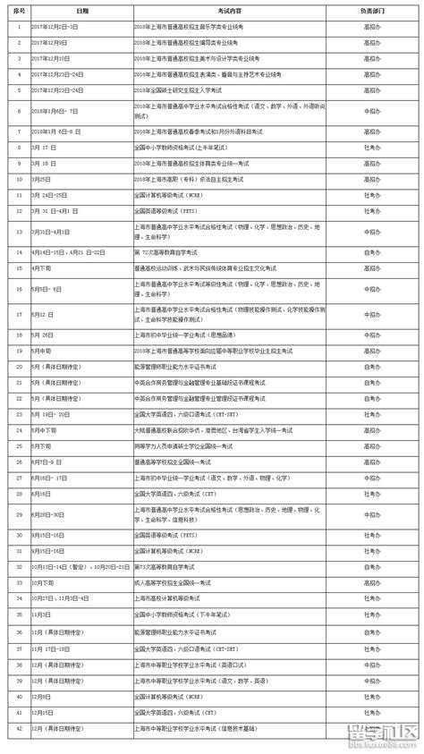 上海高考570分能上什么,高考考570分有多难