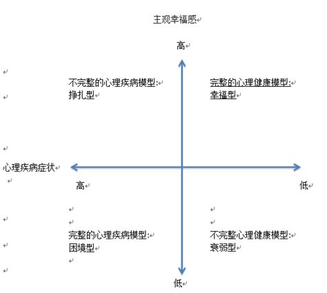 积极心理学的主要观点有哪些,山海经中的积极心理学