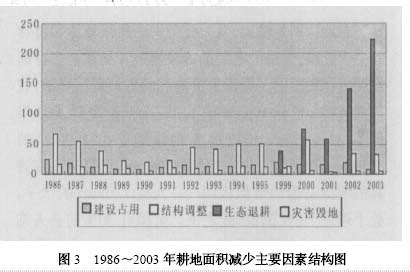 耕地评估都评估什么意思,你真的了解拆迁评估吗