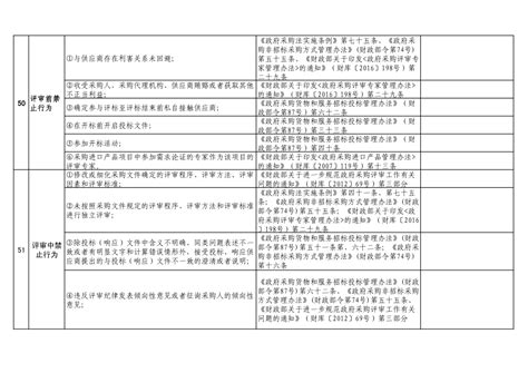 怎么成为内蒙古政府采购供应商,内蒙古政府采购商城开始招募啦