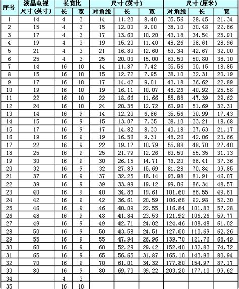 32寸 40寸电视哪个好,什么品牌比较好