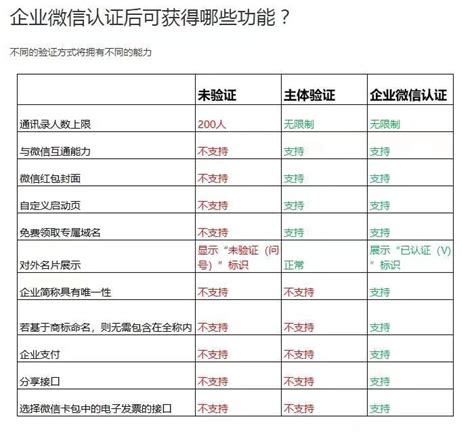 为什么流量会有上限,为什么手机流量会限速