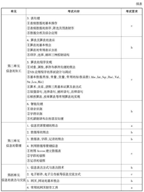 高三意味着什么作文,对于高三学生意味着什么