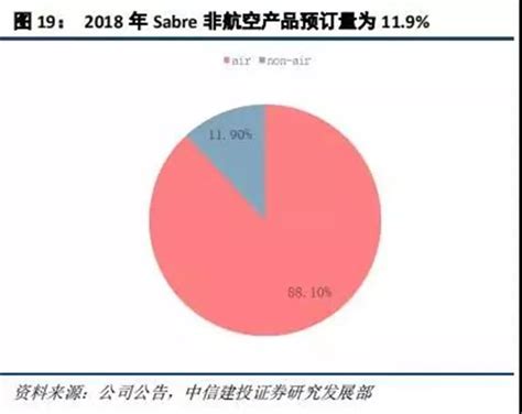 酒店ota业务模式,酒店ota运营都指哪些方面