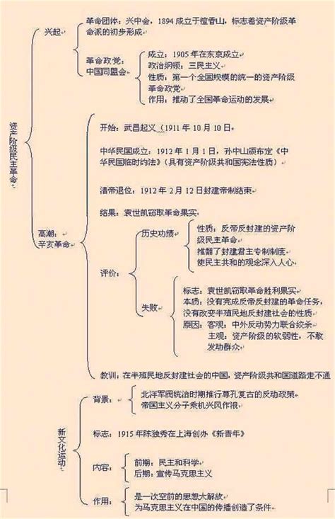 怎样教好历史学科,如何教好历史学科