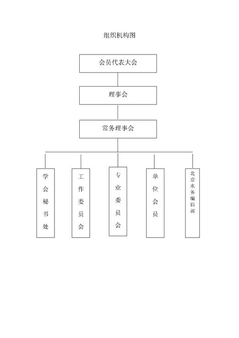 毕业论文提纲格式范文,论文题目怎么找