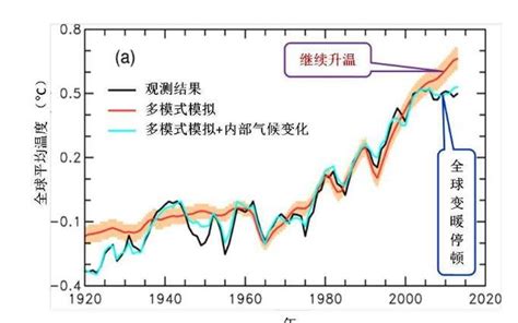 现在为什么很少下雪,今年本地又没有下雪