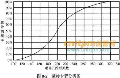 一个项目物业配备多少管理人员,26万平米的住宅小区应配备多少管理人员