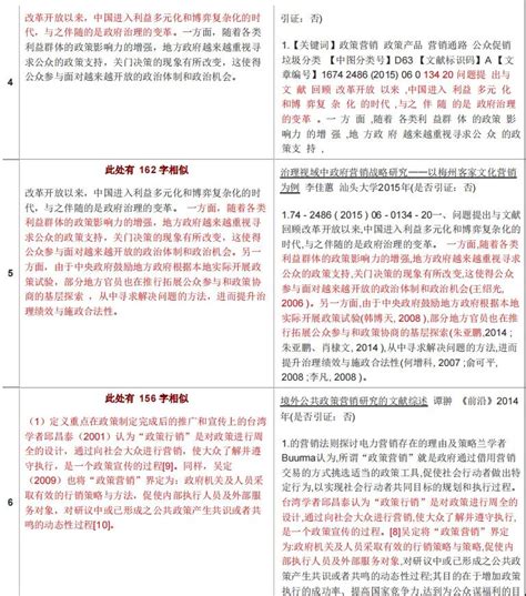 本科论文学校用什么查重,论文查重学校用什么地方