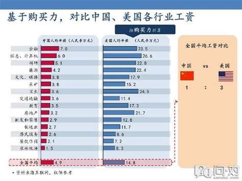 纽约中国城房价,中国房价那么高