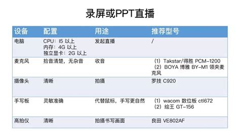 弹弹堂3怎么签到,植物大战僵尸弹弹堂