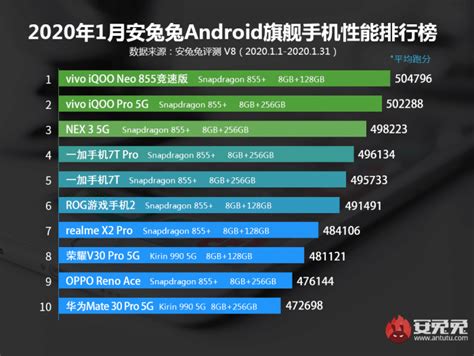 手机排行榜2020年7月性价比最新榜单 2020手机排行榜10强