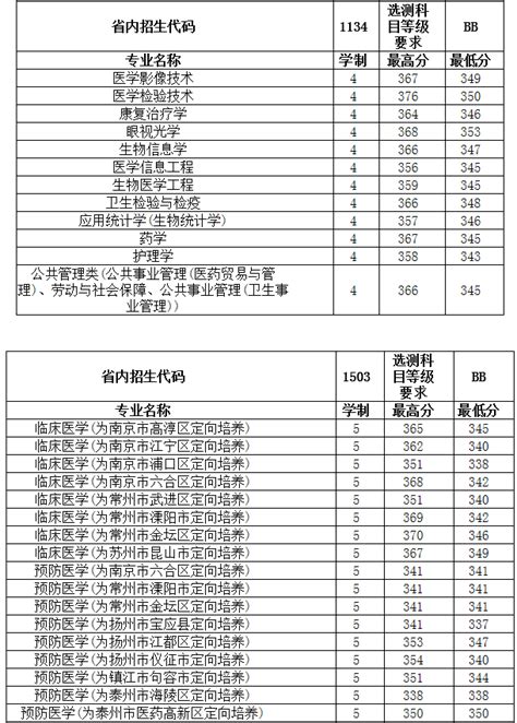 四川文科560能上什么大学,四川文科580分