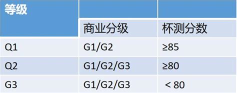 中国为什么没有分级,为什么这么多年还不见点动静