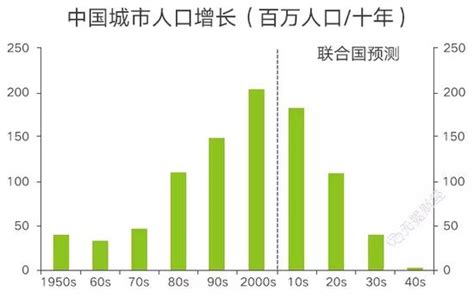 日本为什么不限制人口发展,对于人口萎缩很快的国家