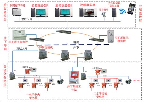 煤矿弱电系统都有什么,教你认识弱电系统常用线缆种类型号