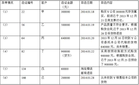 资格预审的程序是什么意思,行政机关审查程序是怎样的