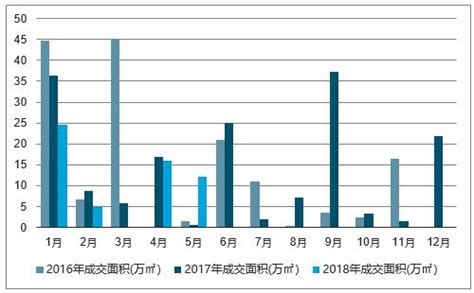 2018年西宁市的房价,西宁市的房价