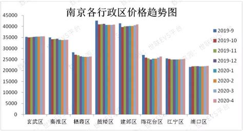 南京江宁学区房价格,南京学区房现在价格怎么样