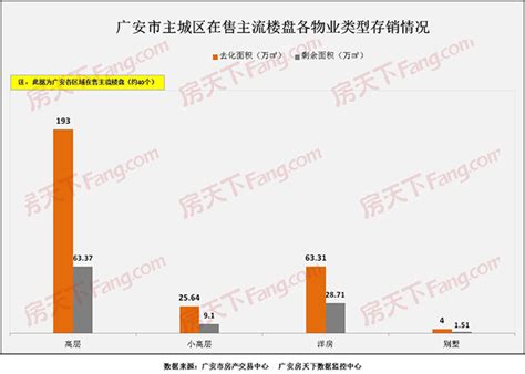 房价真的高么,临沂的房价真的高吗