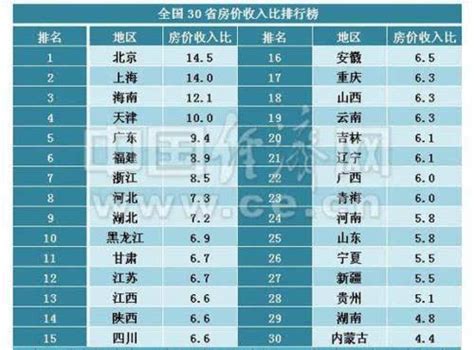 房价收入比2015,请问大家觉得年收入与房价