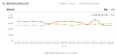 调控 2017湛江的房价,湛江2020年的房价如何