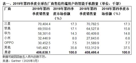 从3999降至2339,小米11系列价格表