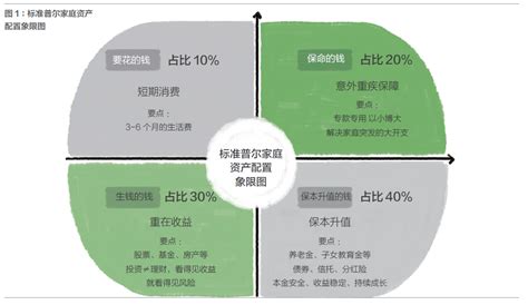 如何对货币资金管理,货币资金管理流程图