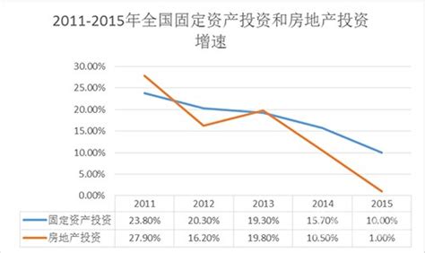 济南房价未来十年预测,济南房价会不会降